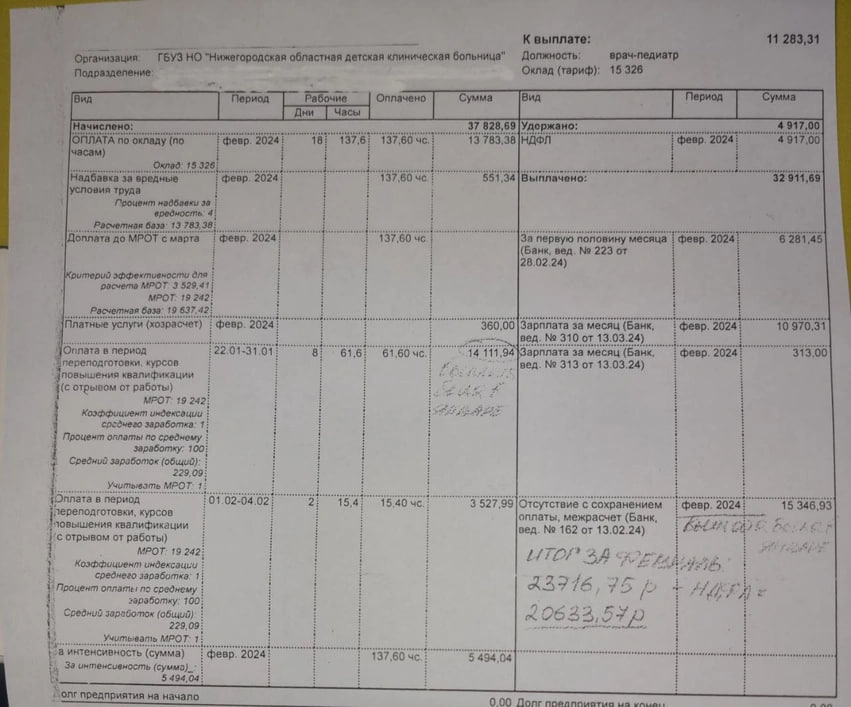 Врачи детской областной больницы в Нижнем Новгороде пожаловались на низкие зарплаты и условия труда, из-за которых уже начали увольняться специалисты 2