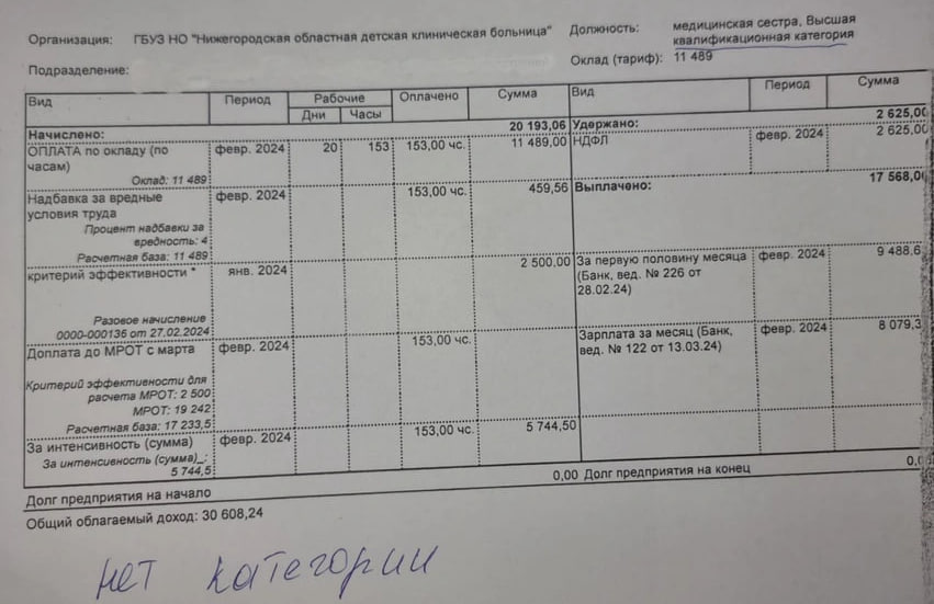 Врачи детской областной больницы в Нижнем Новгороде пожаловались на низкие зарплаты и условия труда, из-за которых уже начали увольняться специалисты