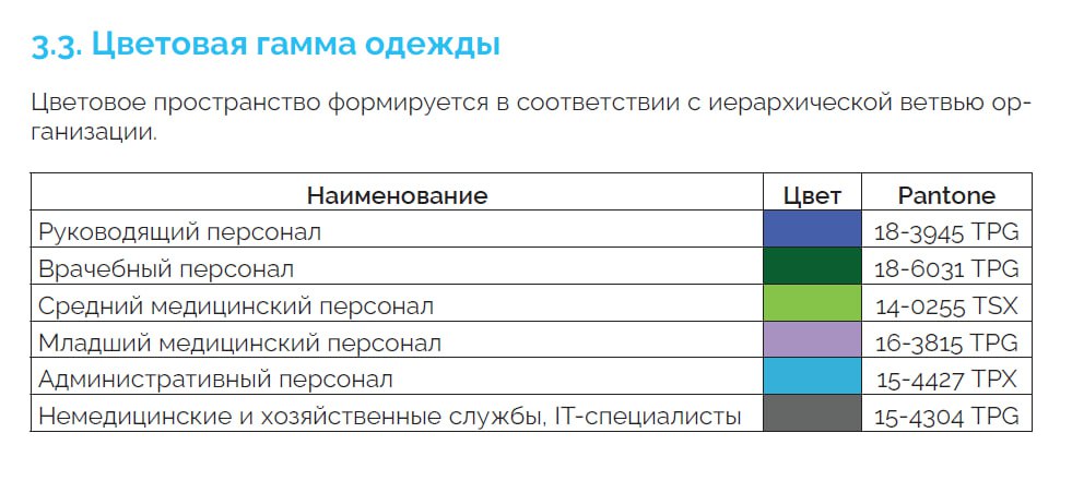 Минздрав выпустил рекомендации по внешнему виду медработников 2