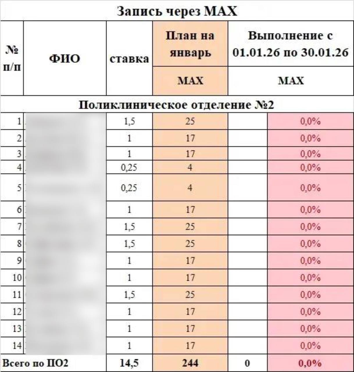 В уфимской больнице заявили, что не будут урезать зарплату врачам, не выполнившим план по записи пациентов через «MAX»